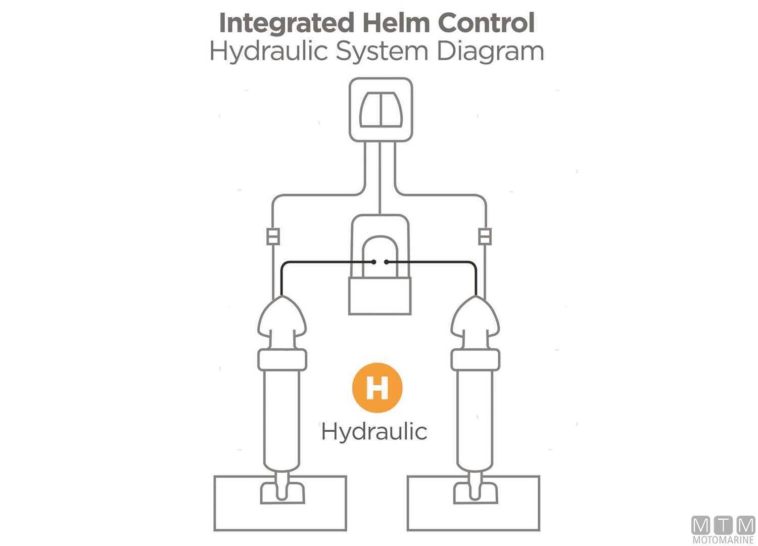 Indicatore Assetto Trim Bennett Idraulico OBI9000H-img4723530_2.jpg
