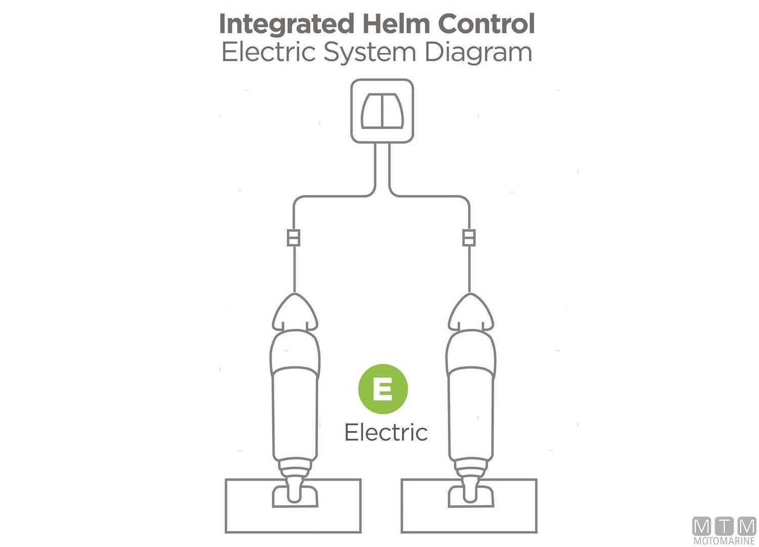 Bennett Electric Trim Attitude Indicator OBI9000E-img4723531_2.jpg