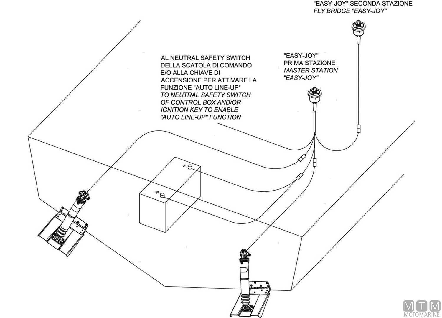 Uflex High Performance Electromechanical Actuator Trim Kit 12V-img4722042_4.jpg