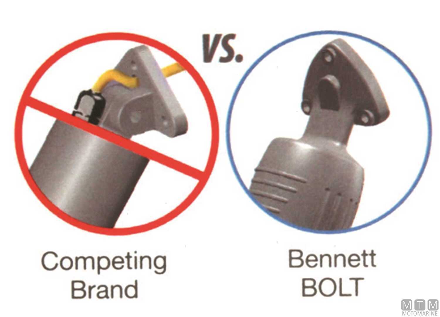 Kit Trim Bennett Bolt 129 Elettrico-img4726306_4.jpg