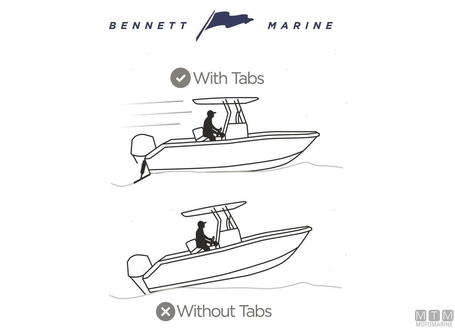 Kit Trim Bennett Bolt 129 Elettrico-img4726306_5.jpg