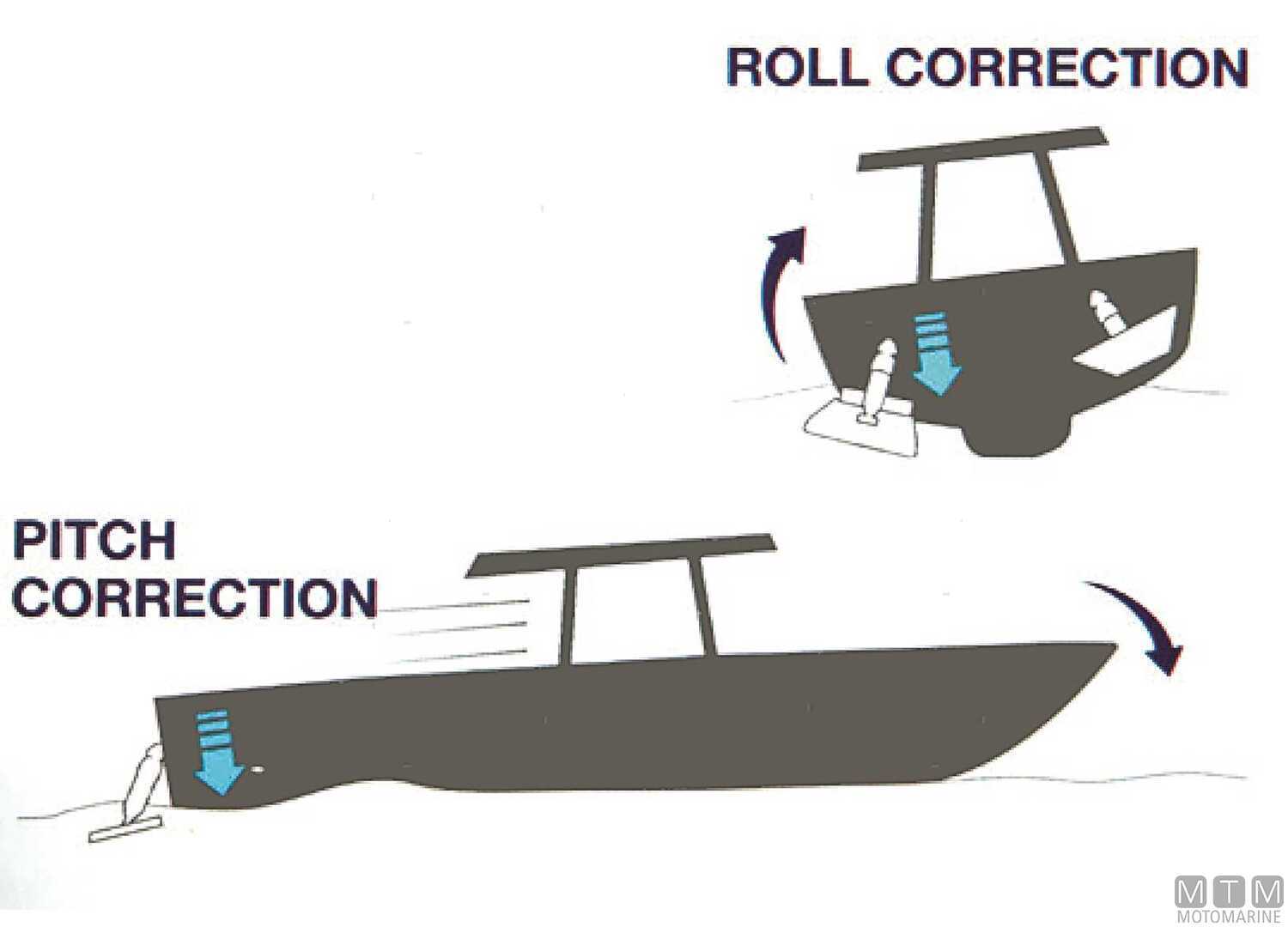 Kit Trim Bennett Bolt 1212 Elettrico-img4726307_3.jpg