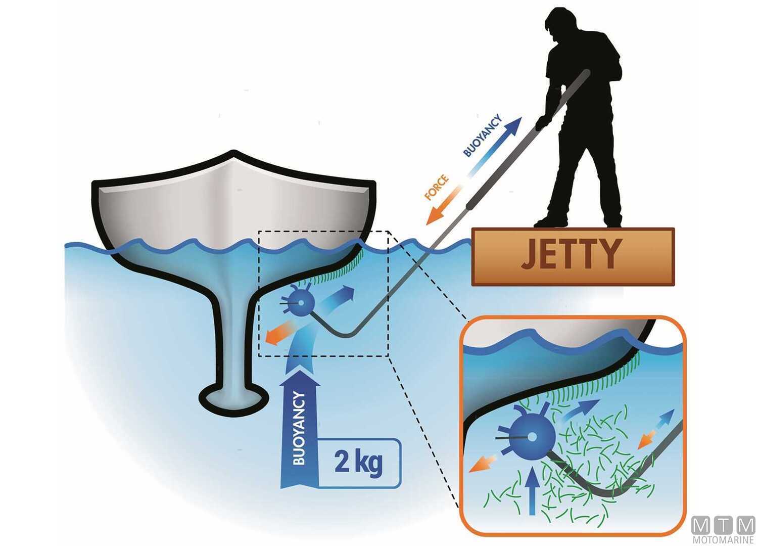 Kit Pulizia Carena Scrubbis Hull Scraper-img5709310_2.jpg