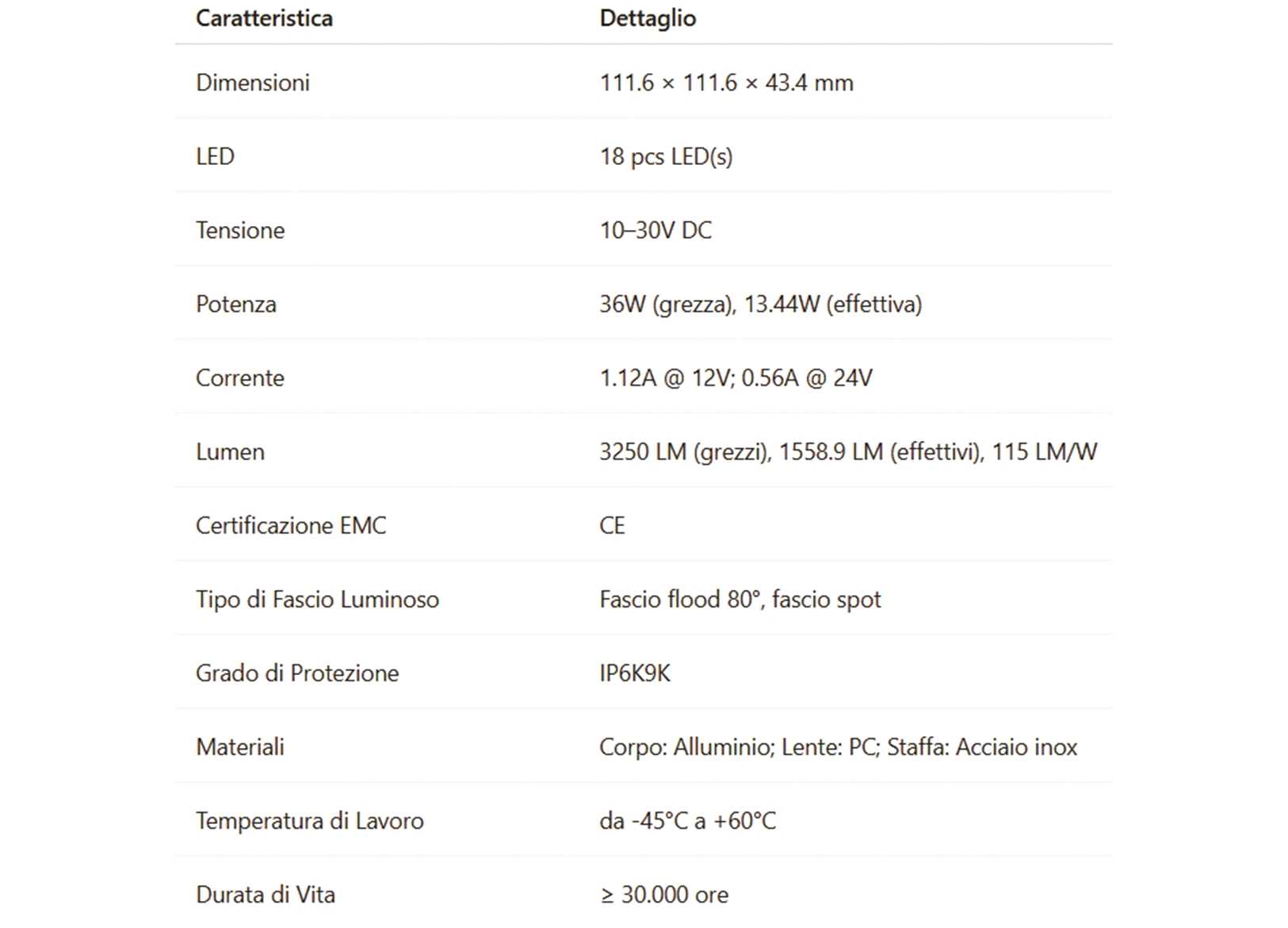 Bulbo Led Ø110mm 10-30V 36W Luce Diffusa-img2168008_2.jpg