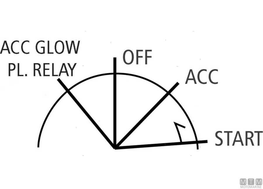 W/Proof S Ignition Starter/Switch-img2104212_2.jpg
