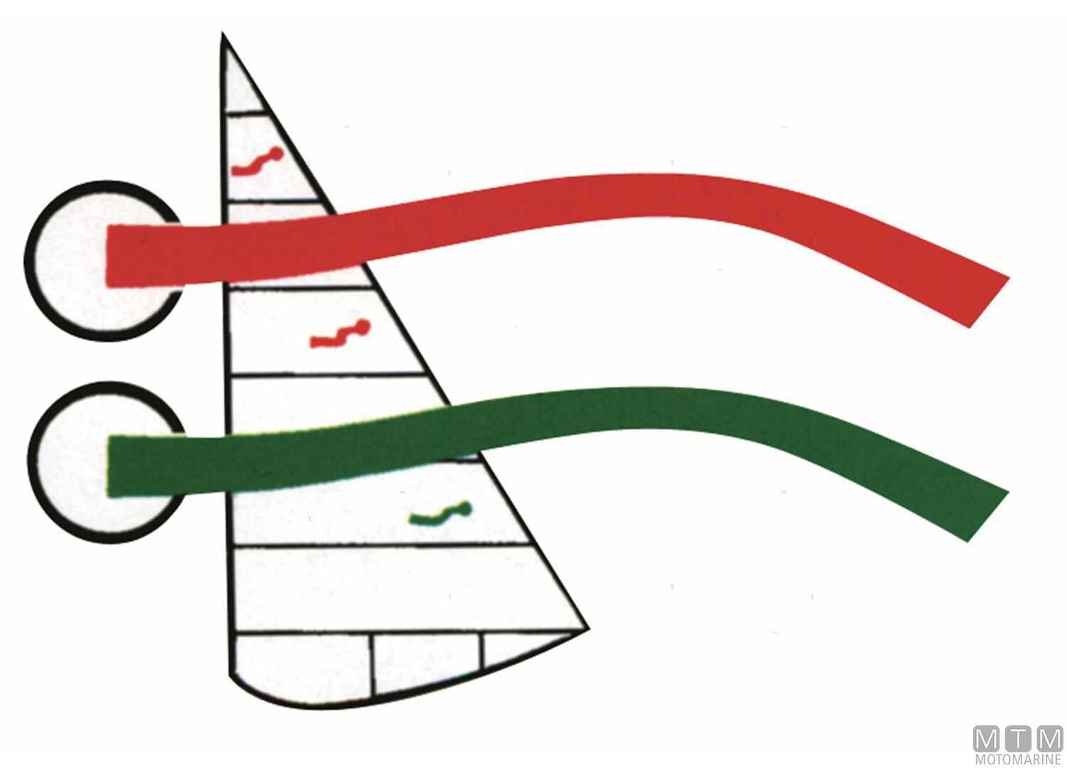 Image Sail Telltales Indicators