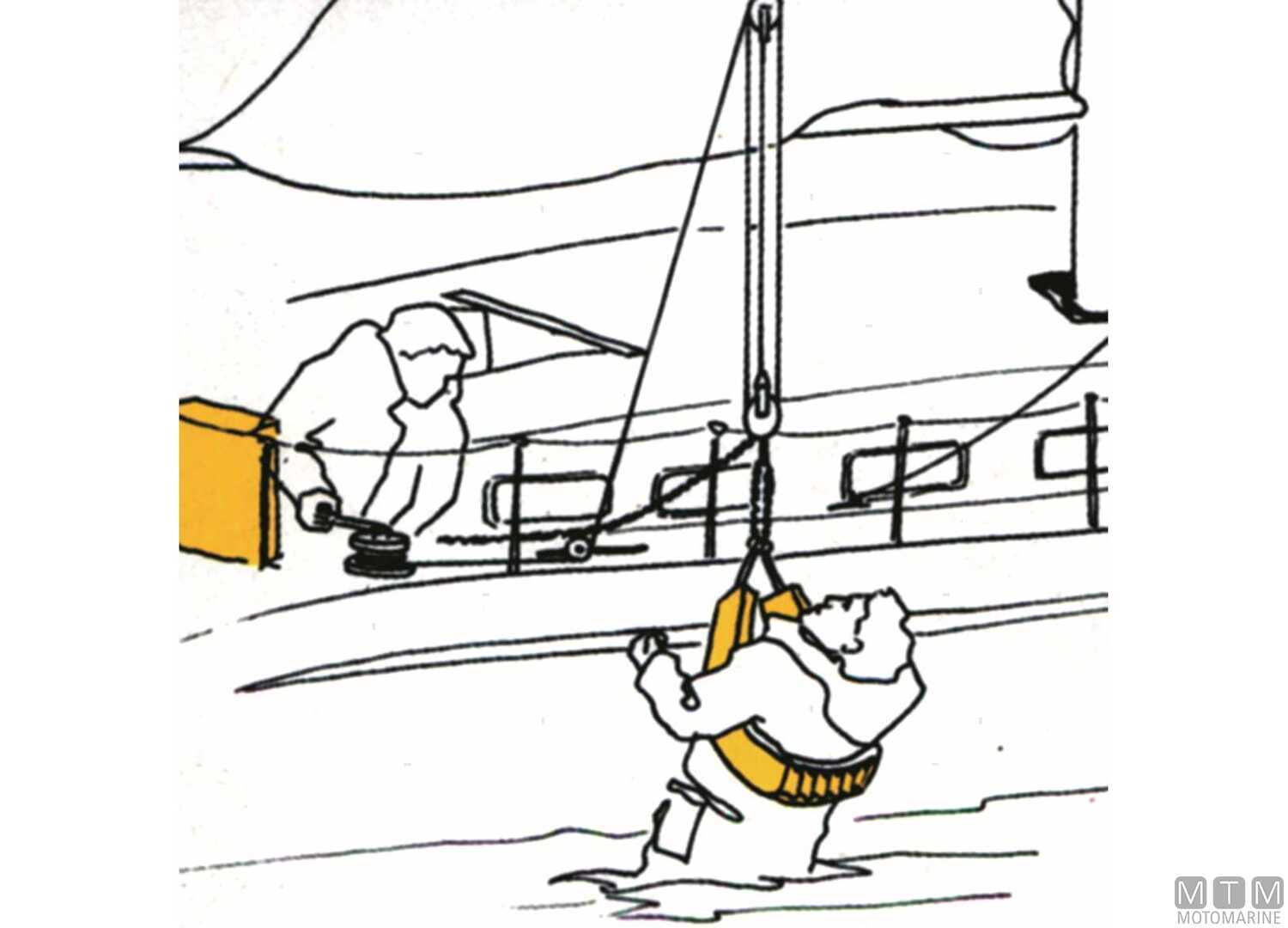 Sistema di Recupero Uomo a Mare M.o.b Safeling-img3015059_.jpg