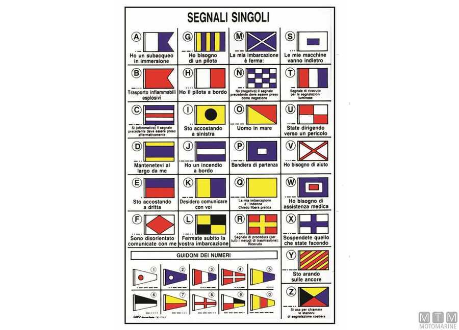 Tabella Adesiva Codici Internazionali-img3419201.jpg