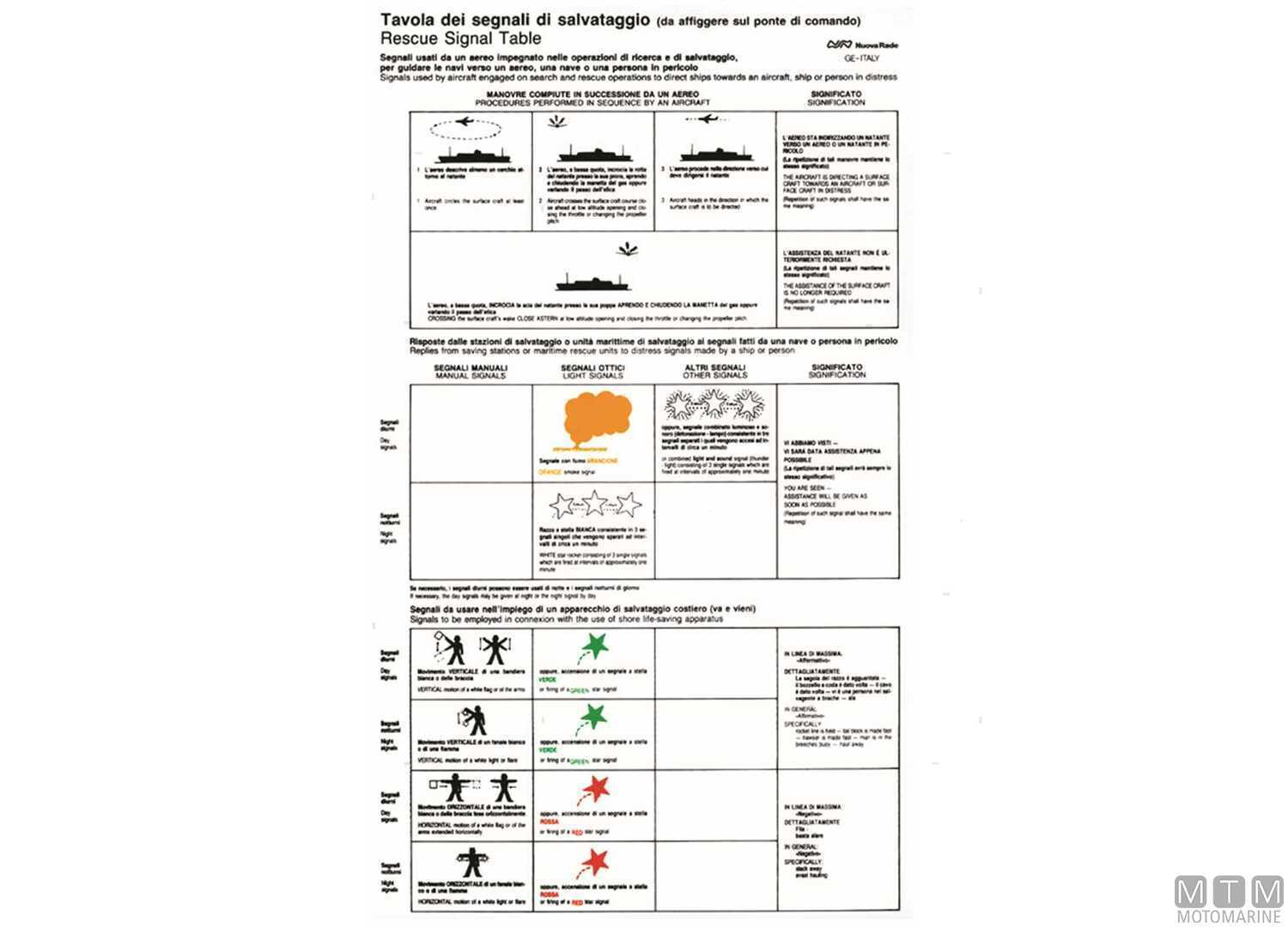 Image Tabella Adesiva Segnali Salvataggio