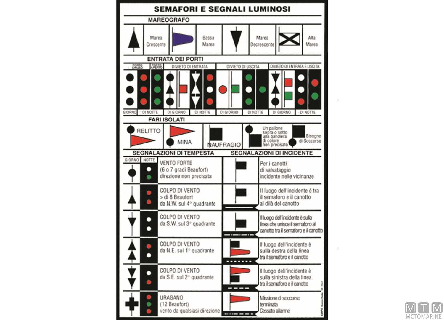 Image Tabella Adesiva Segnali Luminosi