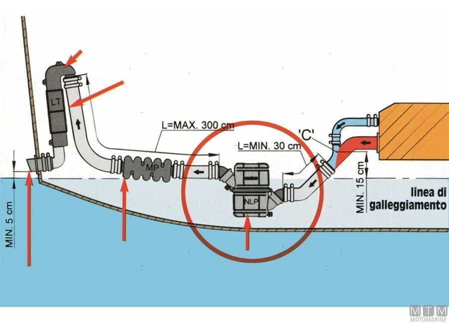 Vetus NLP Waterlock / Muffler-img5001240_.jpg