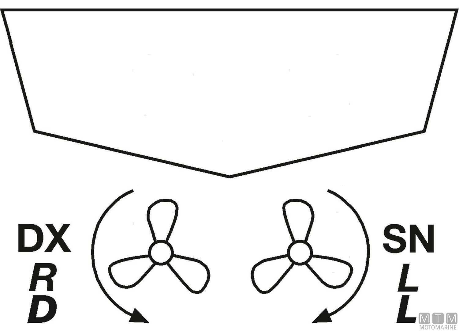 Boccola Idrolub Evolvente Asse D1