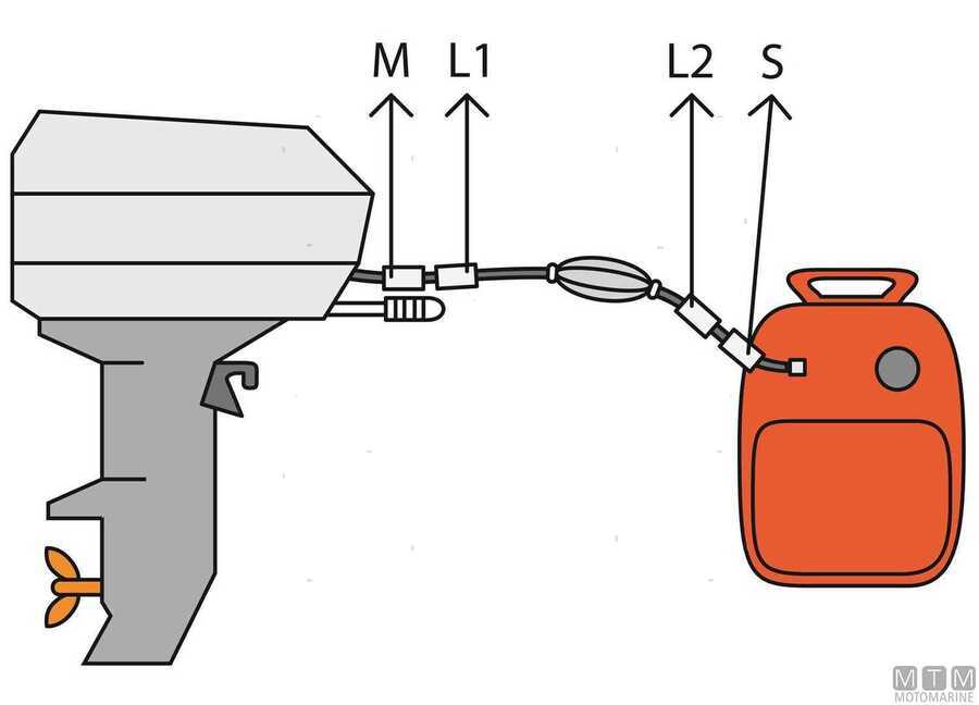 Innesto Carburante per Motori Tohatsu-img4036541_2.jpg