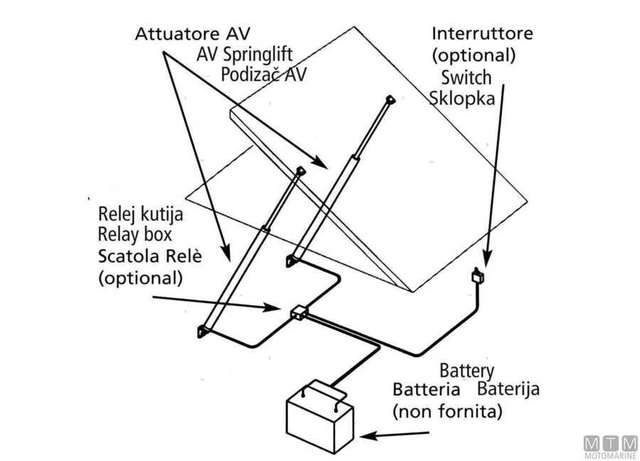 AV Uflex Electric Hatch Springlifts-img1640280_10.jpg