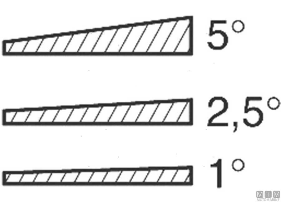 Set 3 Spessori per Basi Antenna-img5636710_1.jpg
