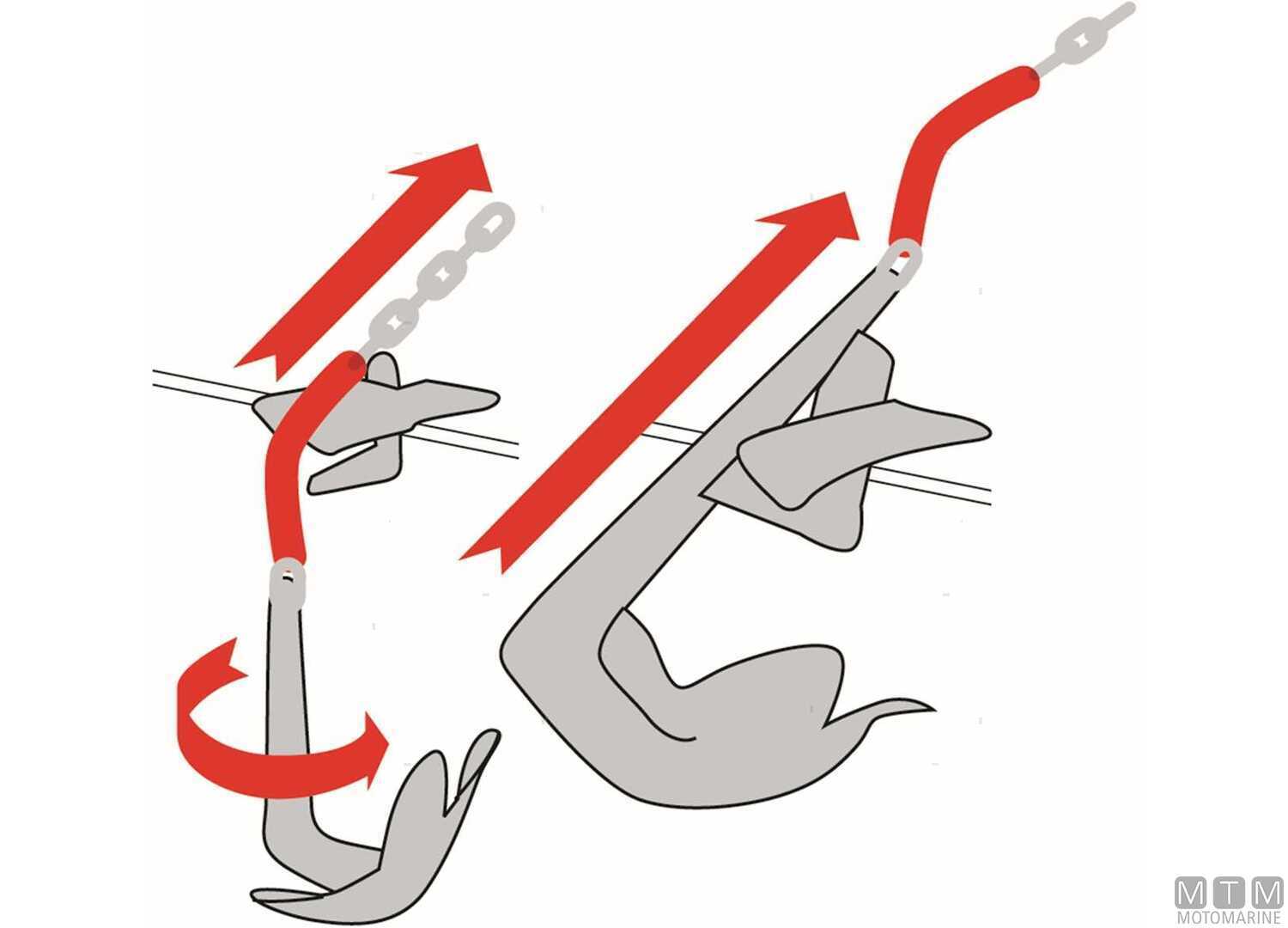 Giunto Ancora Trimfix Catena Ø10/12mm Acciaio Inox 316-img0133438_.jpg