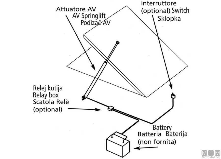 Attuatori Elettrici Uflex Ulysses-img1640262_10.jpg