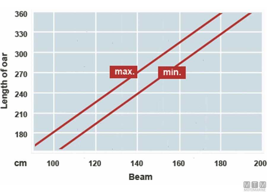 Espositori per Remi e Pagaie-img0700000_.jpg