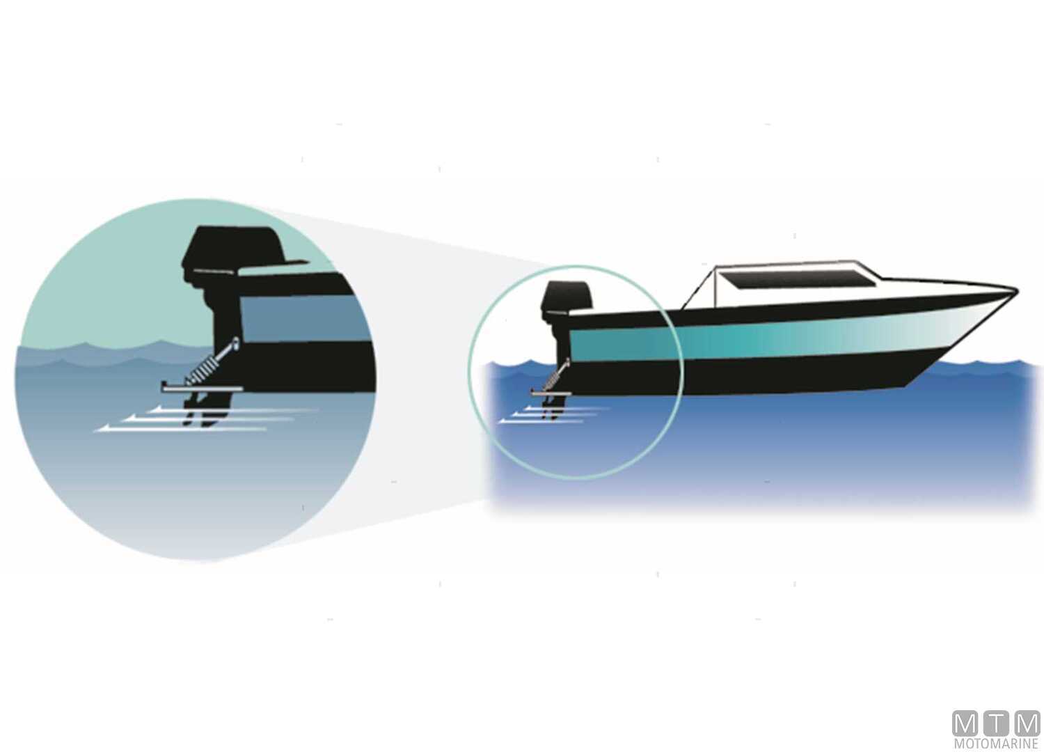 Flaps Assetto Smart Tabs Nauticus SX9510-60-img4728053_2.jpg