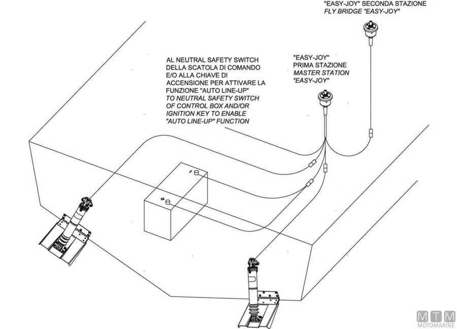 Flaps di Assetto Elettrici Uflex-img4722042_2.jpg