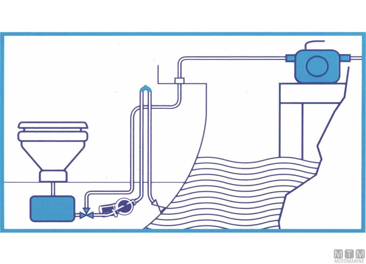 Pompa Acque Nere Jabsco Waste 19L 12V-img1825742_1.jpg