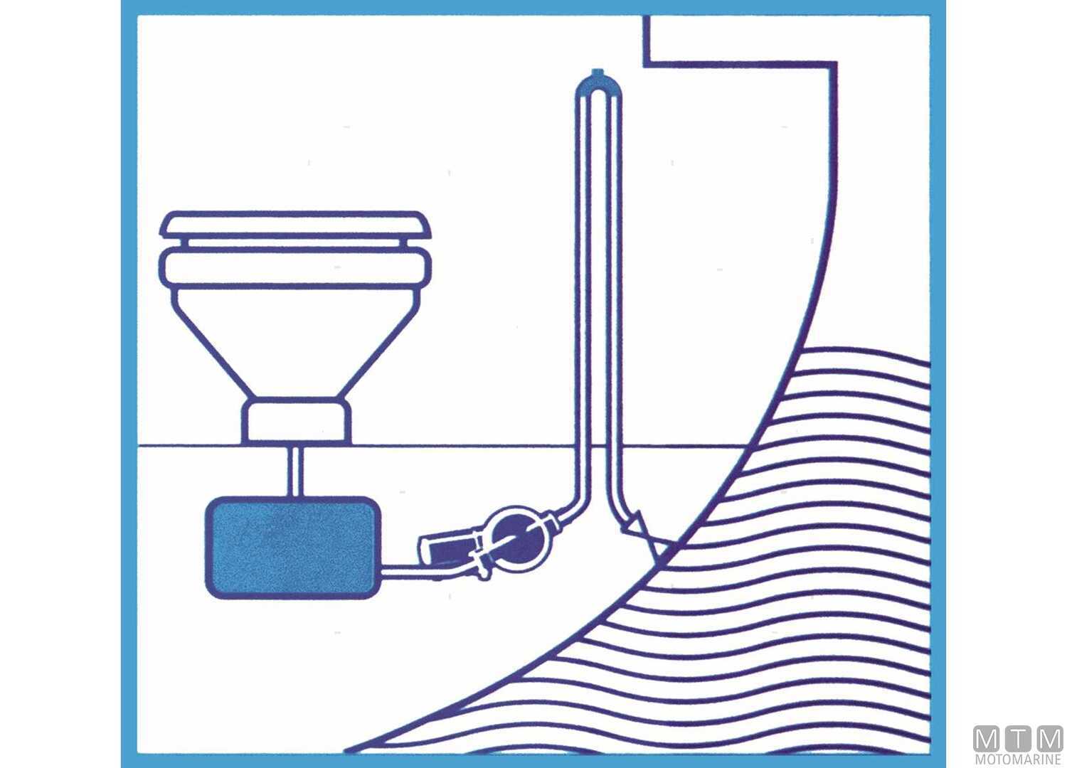 Pompa Acque Nere Jabsco Waste 19L 12V-img1825742_2.jpg