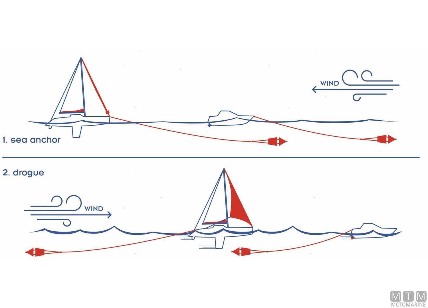 Ancora Galleggiante Sea Drag per Imbarcazioni <11M-img3271021_.jpg