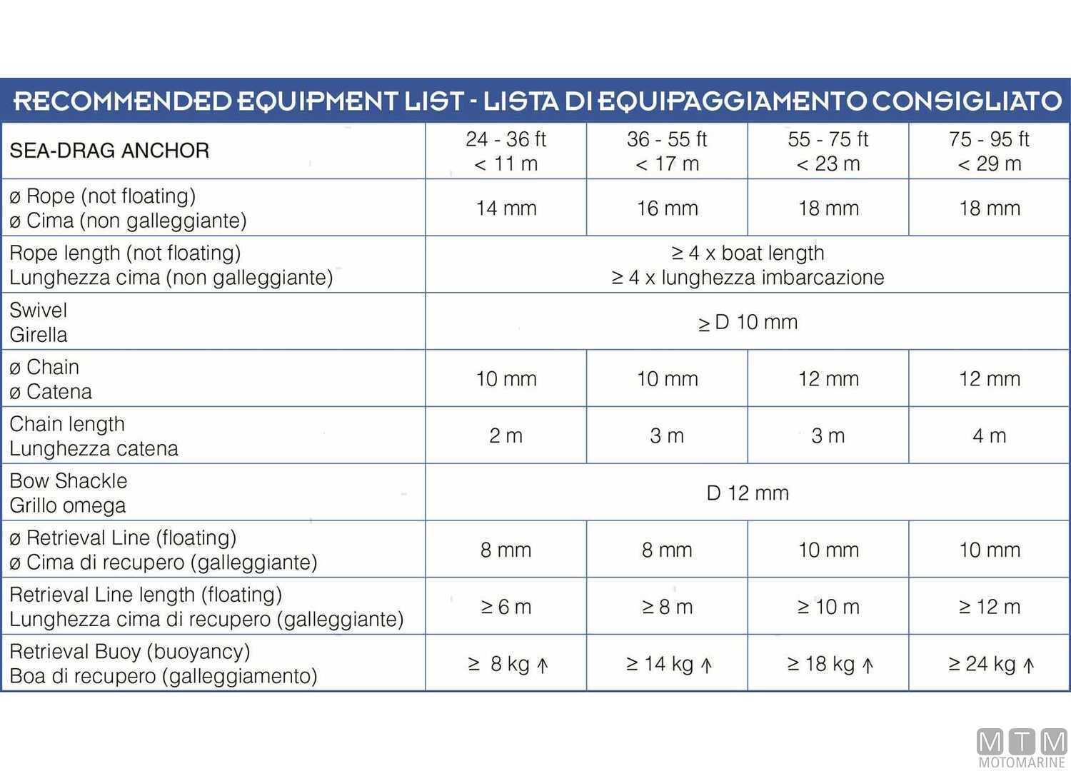 Ancora Galleggiante Sea Drag per Imbarcazioni <11M-img3271021_3.jpg