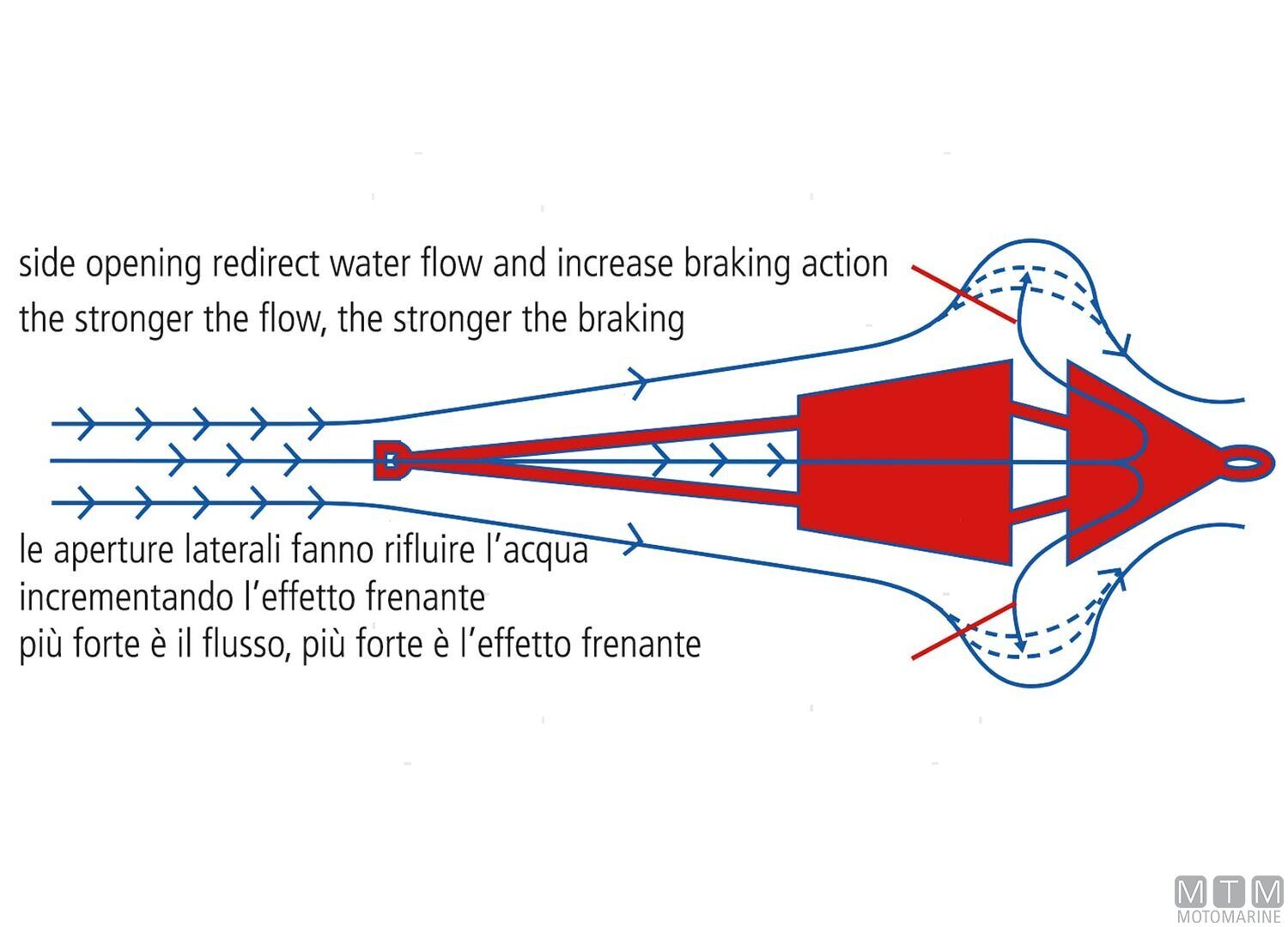 Ancora Galleggiante Sea Drag per Imbarcazioni <11M-img3271021_5.jpg