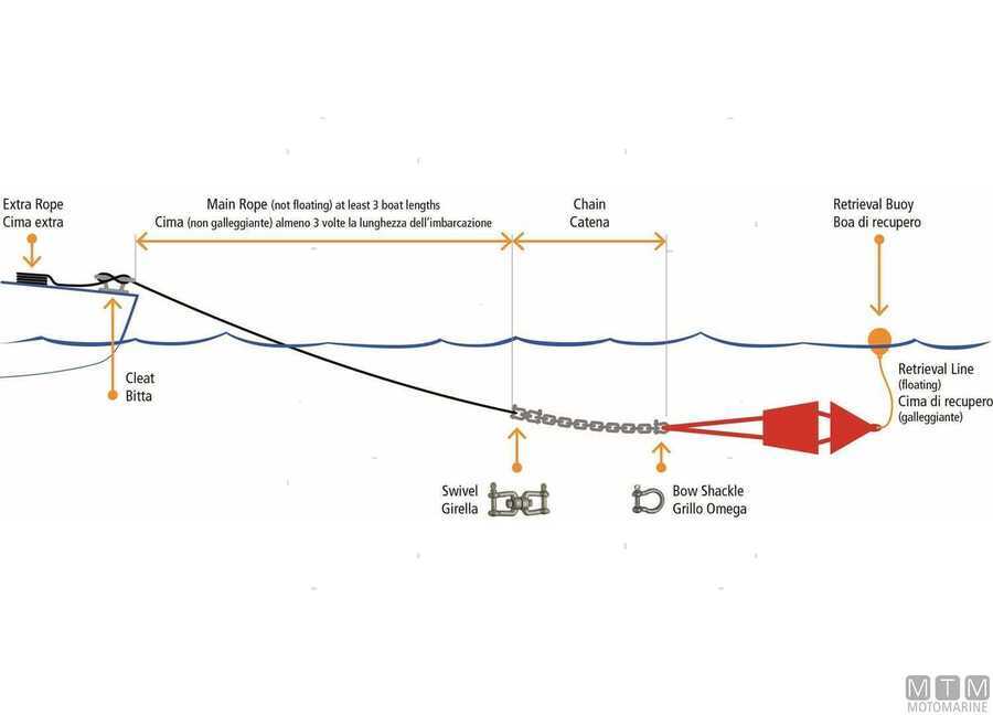 Sea-Drag Floating Sea Anchors-img3271021_2.jpg
