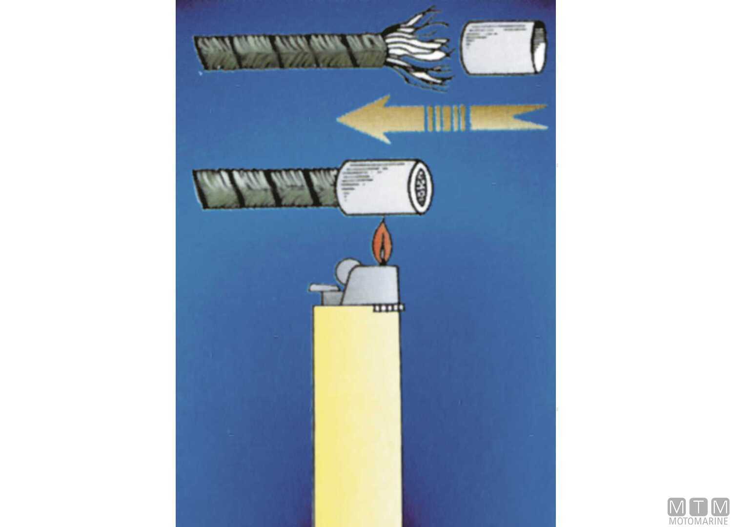 Image Capicorda Termorestringenti (CF6PZ) D6<>12MM