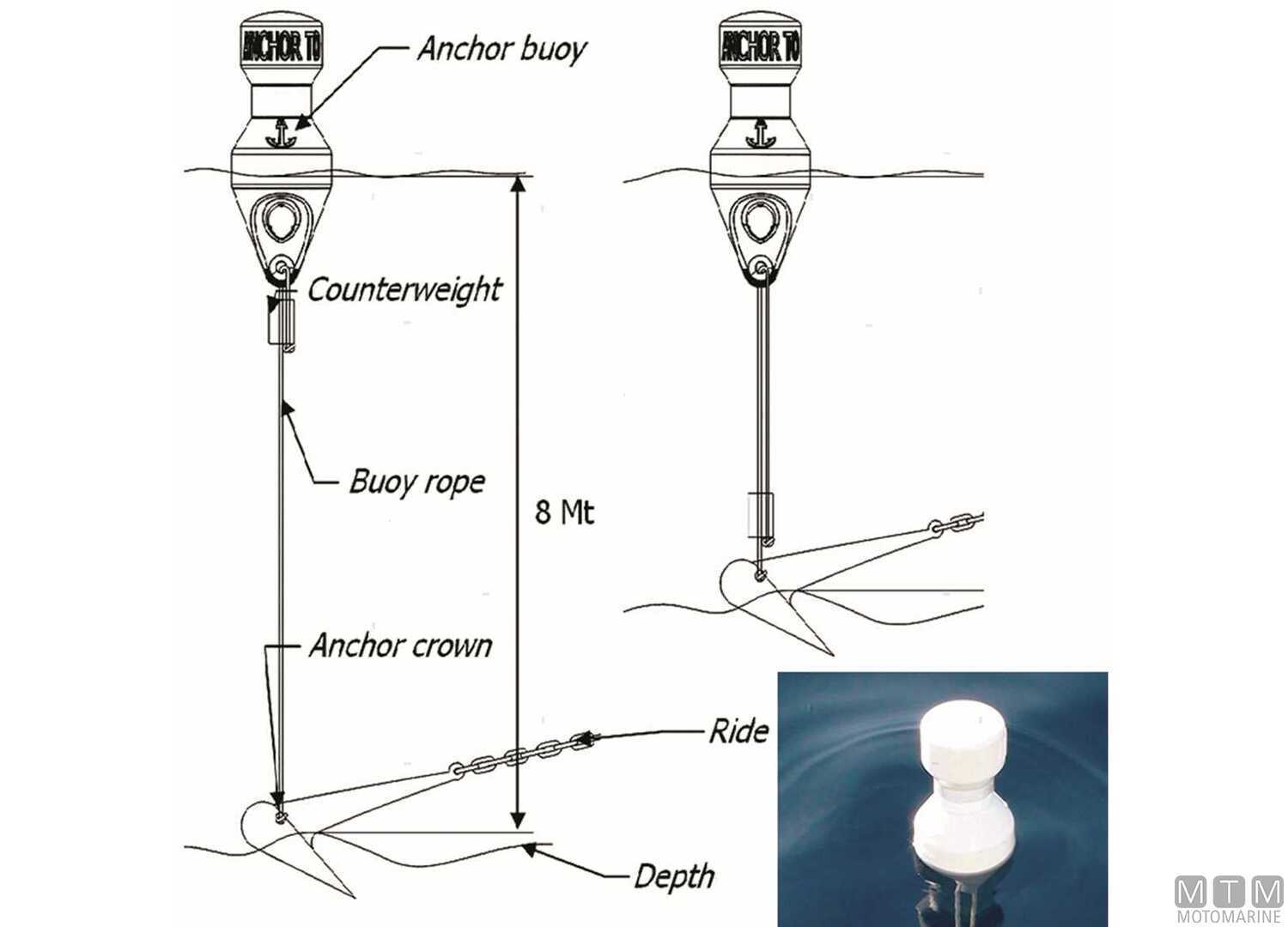 Grippiale Anchor Signal Buoy with Solas Reflective Tape-img3822210_.jpg