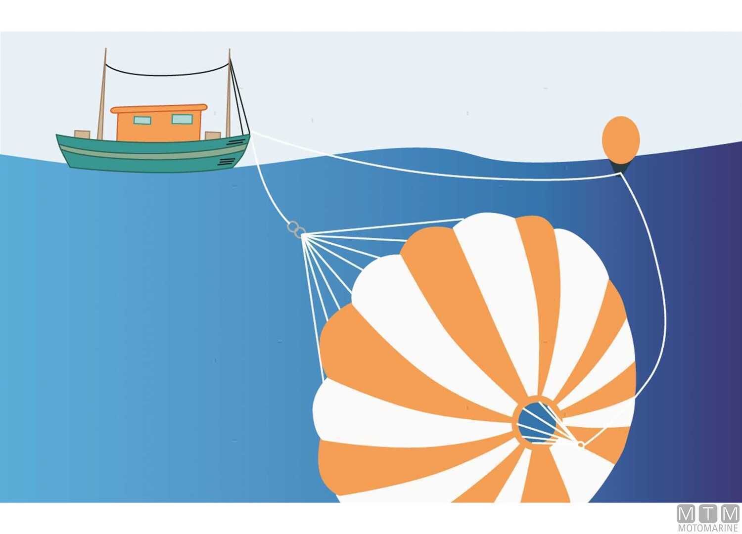 Image Ancora Gall Para Sea Guardians per Imbarcazioni <9M