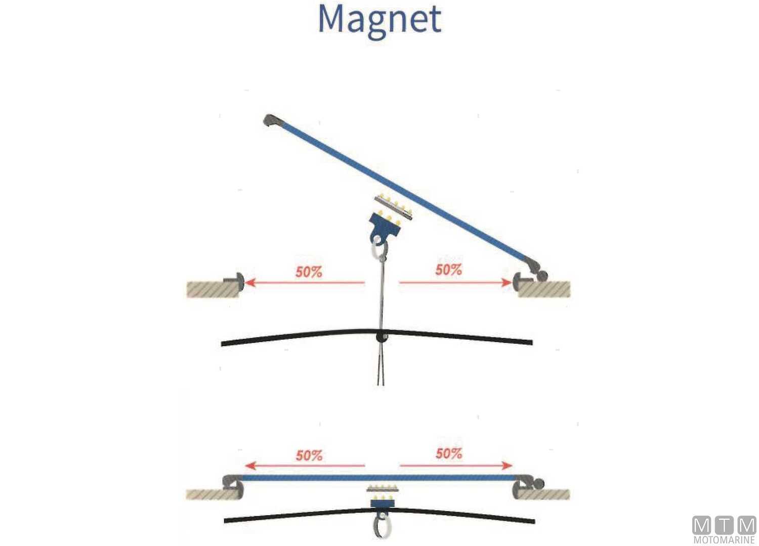 Water Line Hatch Blackout Blind L-img3272546_6.jpg