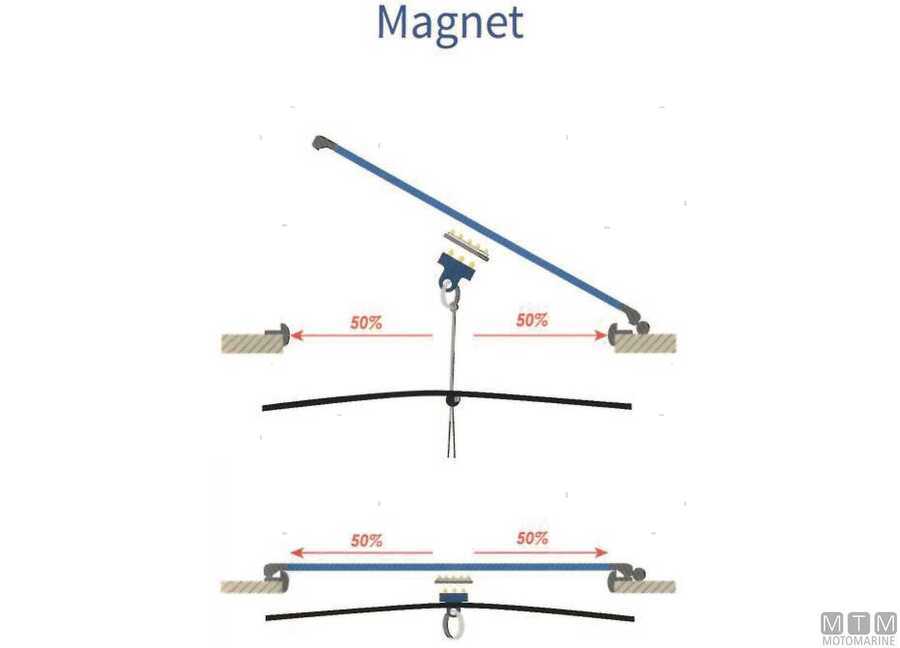 Water Line Blackout Shades / Blinds for Hatches -img3272546_6.jpg