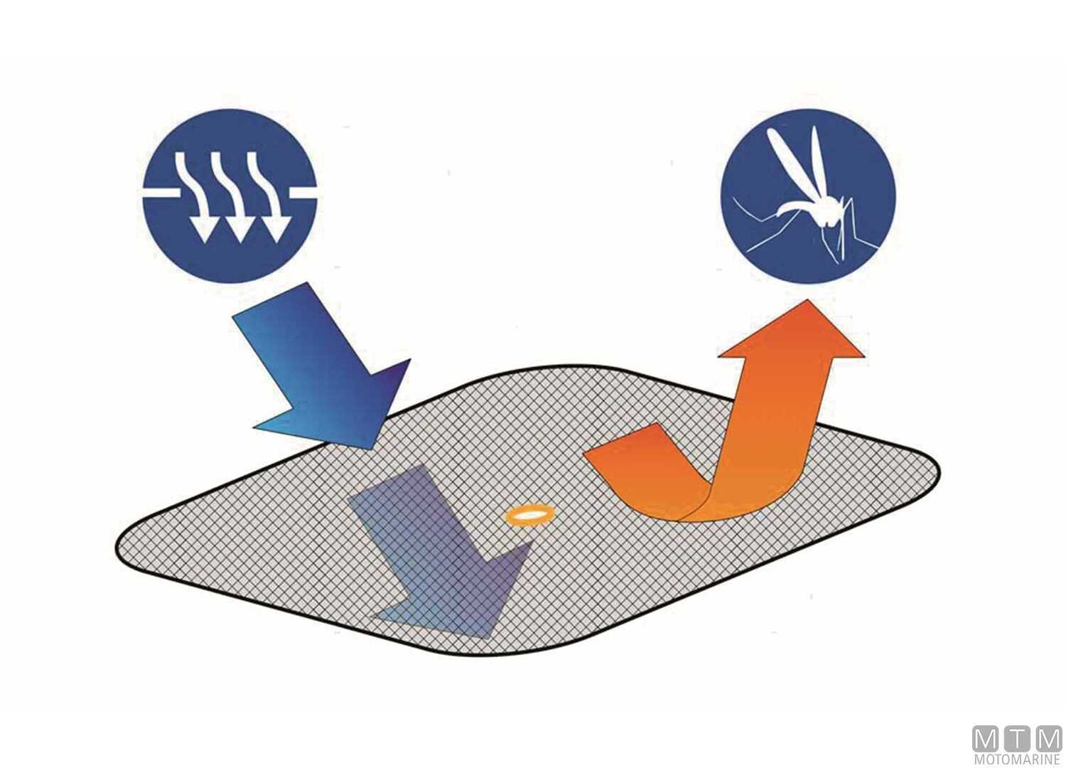 Water Line Hatch Mosquito Net M-img3272541_2.jpg