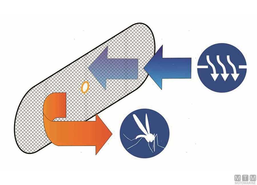 Zanzariere Oblò Water Line -img3272551_3.jpg