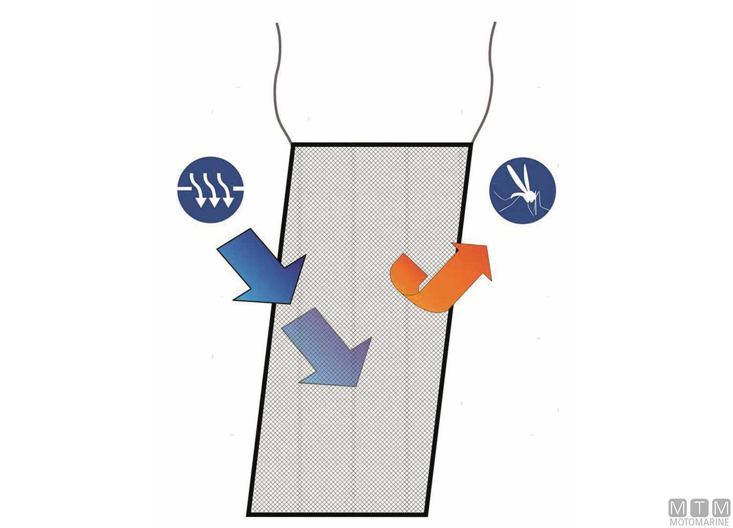 Water Line Hatch Mosquito Net-img3272556_2.jpg