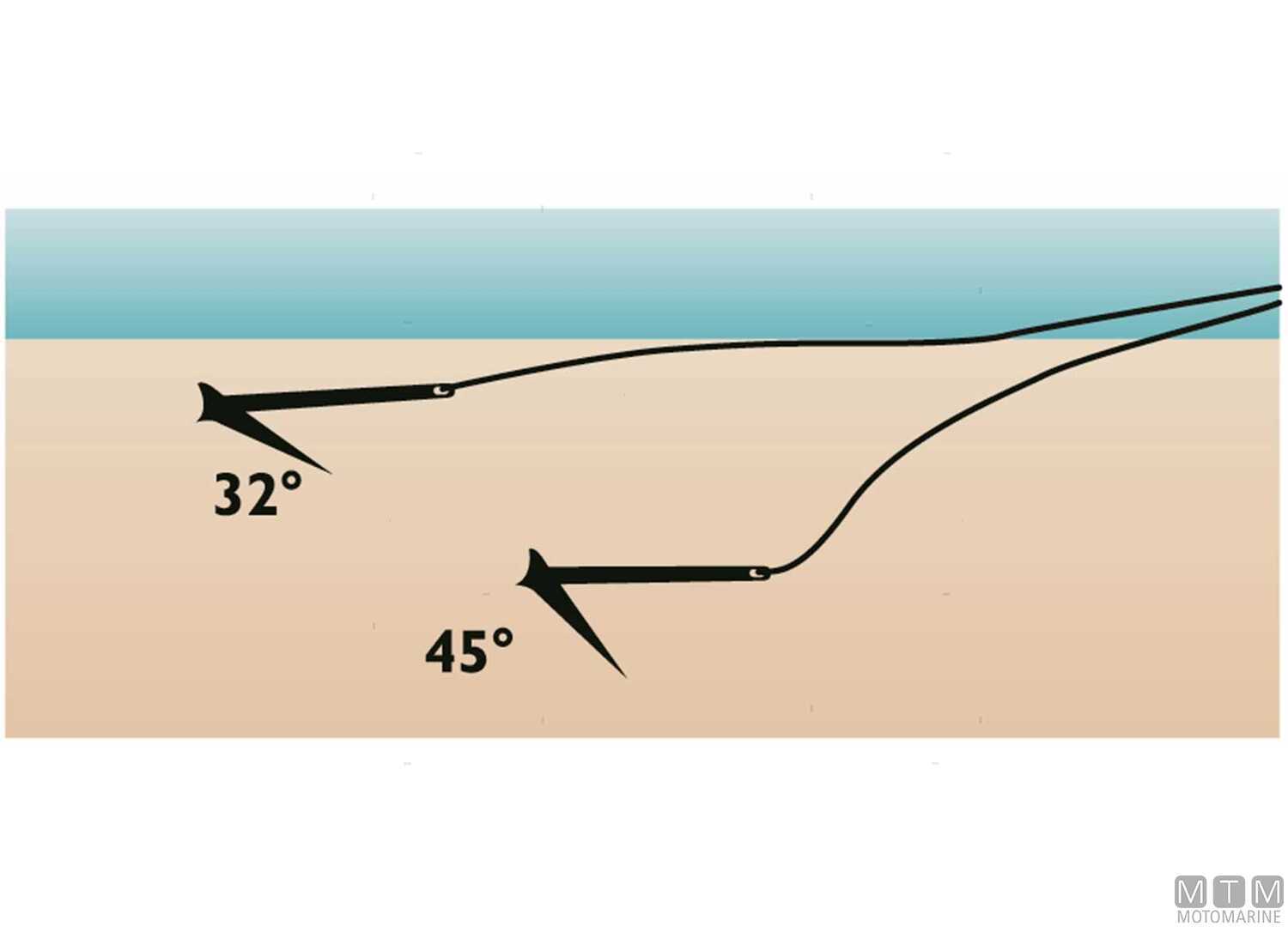 Fortress FX-85 Anchor 21.4KG Aluminum-magnesium Alloy-img0108002_2.jpg