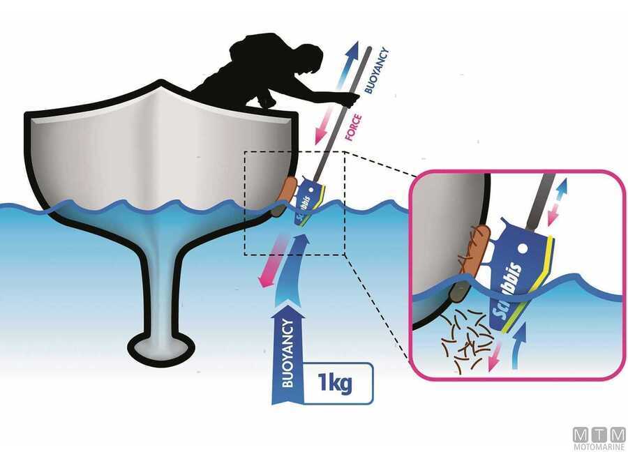 Kit Pulizia Linea Galleggiamento Scrubbis Waterline System-img5709315_1.jpg