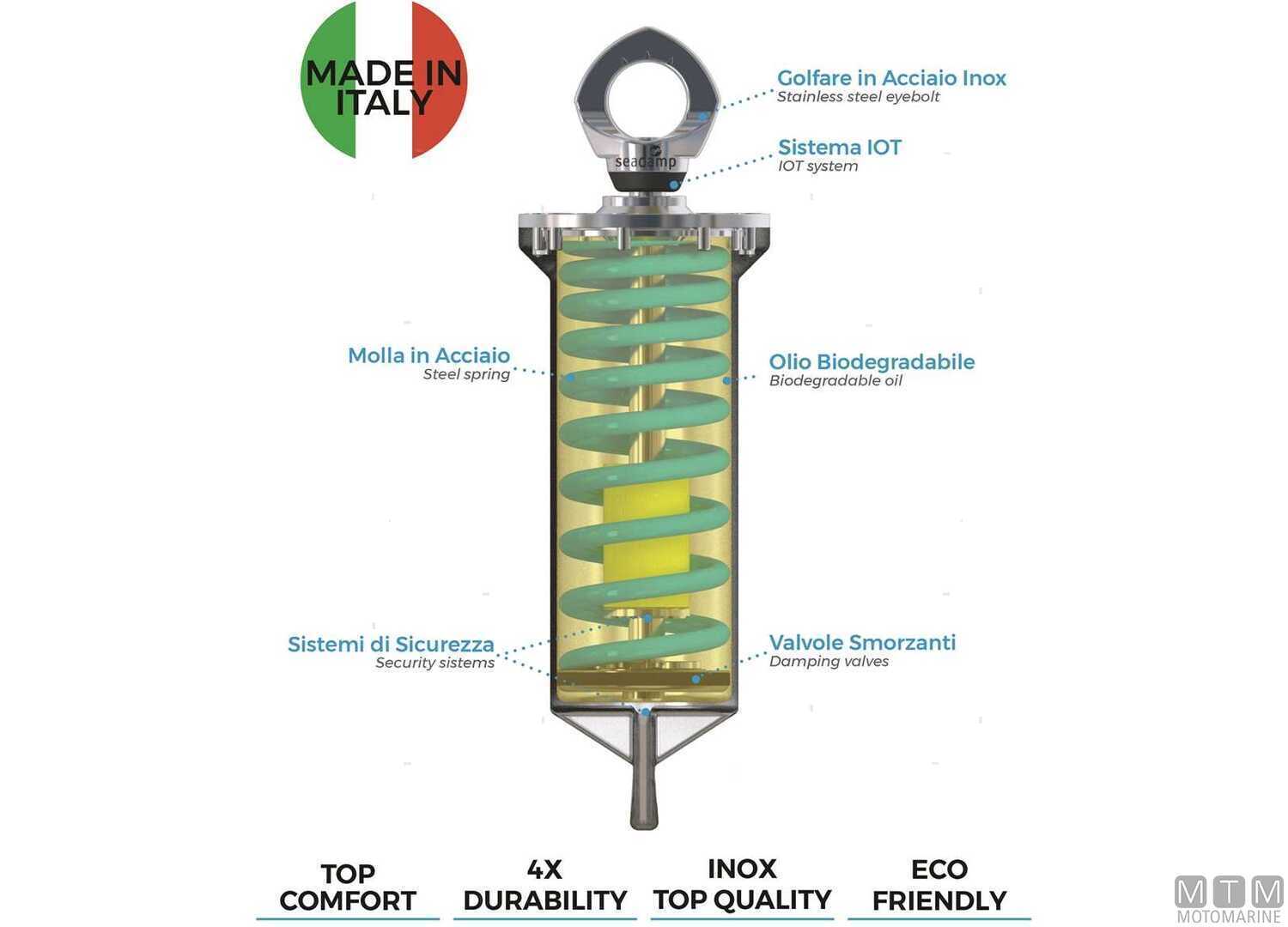 Seadamp STEEL-2 Hydraulic Mooring Shock Absorber-img3136820_2.jpg