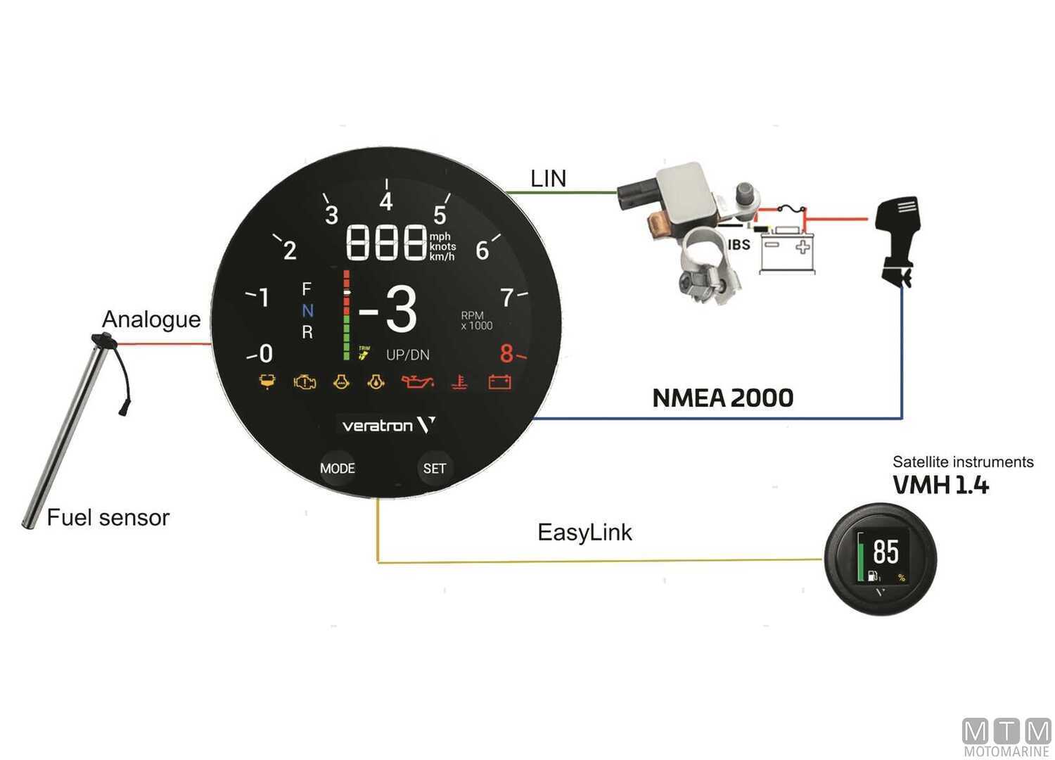 Display Veratron VMH35 Ø85mm-img2360300_.jpg