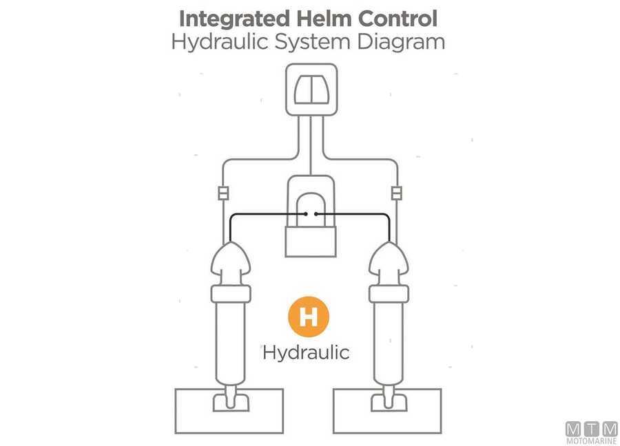 Indicatore Assetto Trim OBI Bennett-img4723530_2.jpg