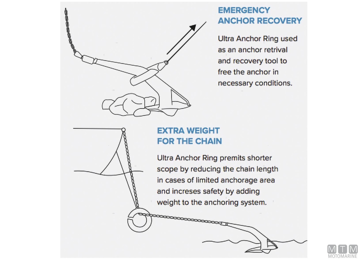 Anello Salva Ancore Ultra da 27KG a 80KG Acciaio Inox 316-img0133800_1.jpg