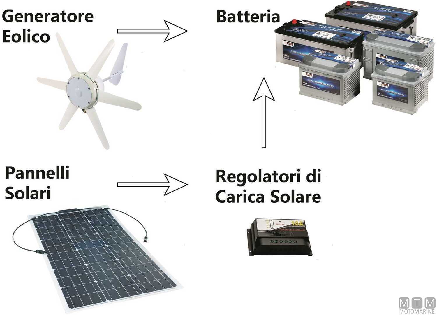 Wind Generator 90W-img2005509_2.jpg