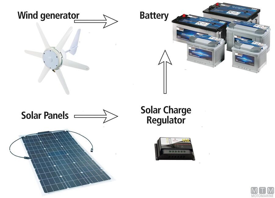 Generatore Eolico-img2005509_3.jpg