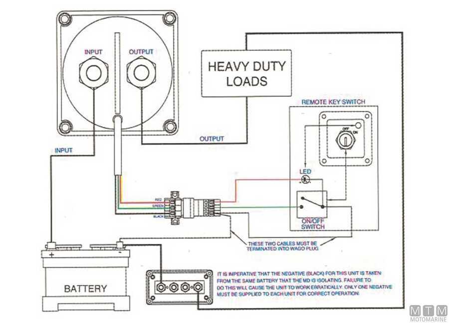Staccabatterie Bep con Controllo a Distanza-img2103107_2.jpg